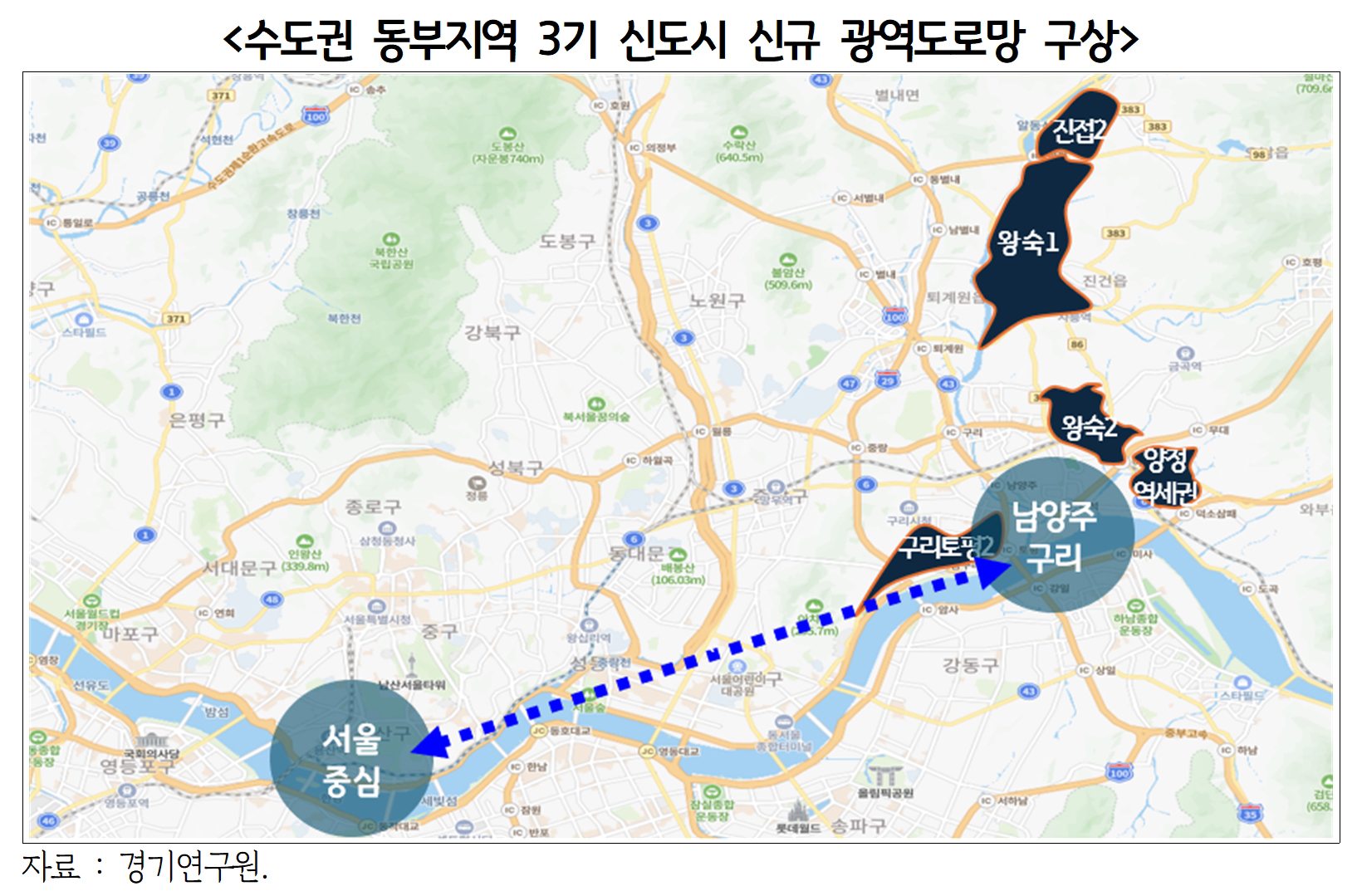 경기연구원, “3기 신도시 개발로 수도권 동·남부지역 교통난 심화 예상…신규 광역도로망 구축 필요해”