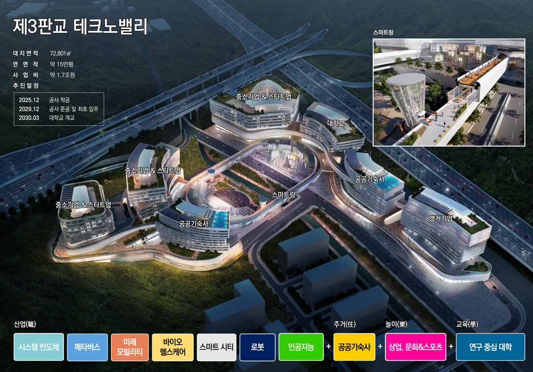 경기도·GH, 제3판교TV에 인공지능 등 첨단산업 선도기업 유치…9월 공모 추진
