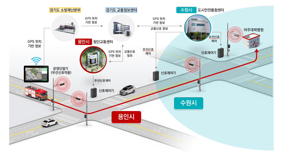 용인특례시, 시민 생명 지킬 ‘광역 긴급차량 우선신호시스템’ 구축