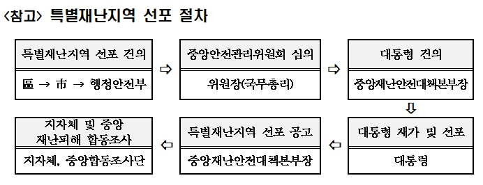 인천시, 전기차 화재 피해 지원 위해 정부에 특별재난지역 선포 건의