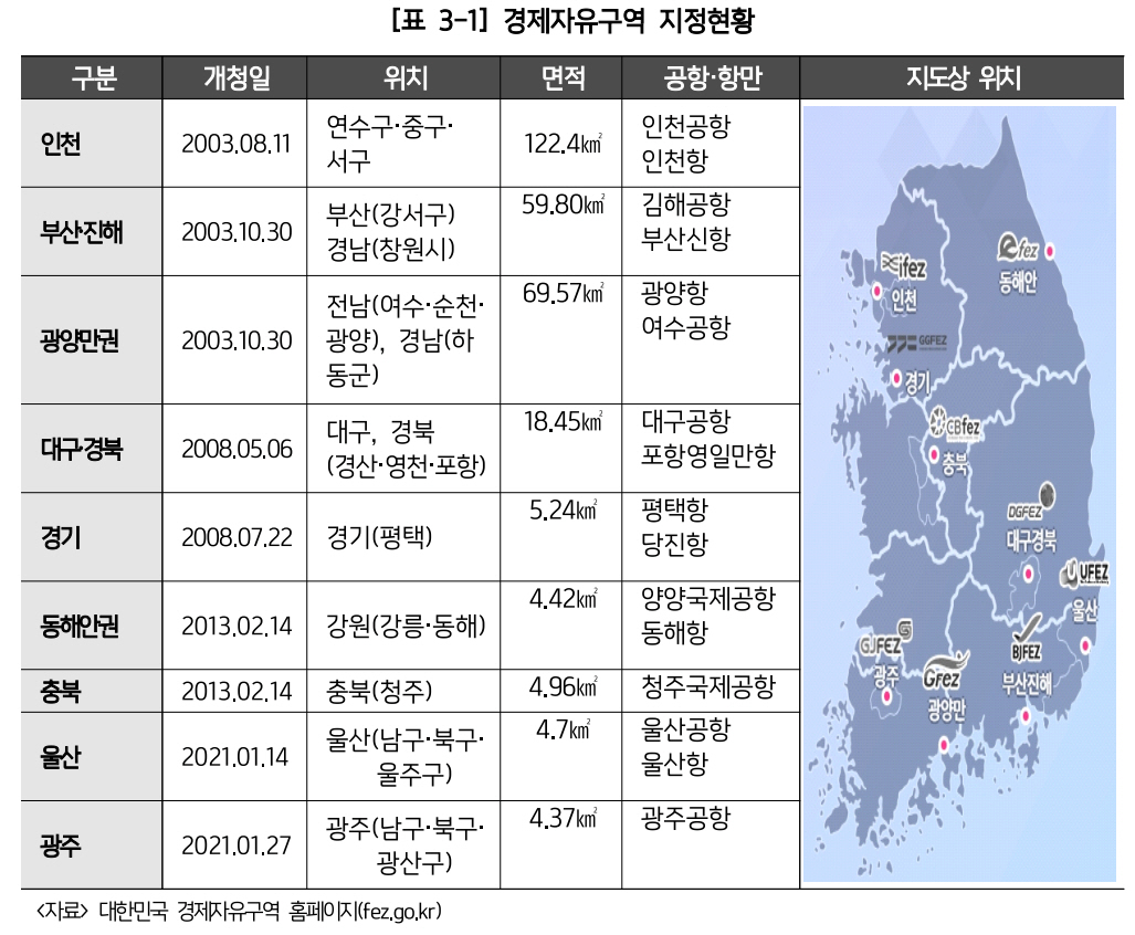 고양경자구역, 외국인 투자수요·학교유치가 성패 가른다
