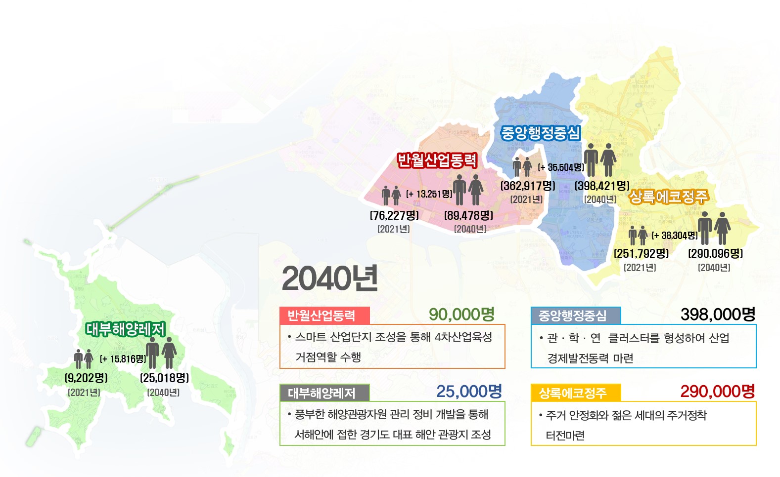 안산시 2040 도시기본계획