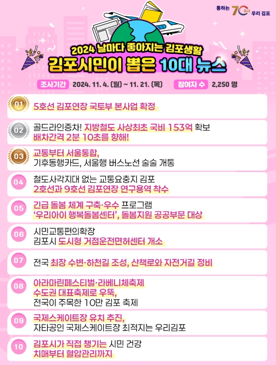 시민이 선택한‘2024김포뉴스’ 1위는‘서울5호선 김포연장 국토부 본사업 확정’